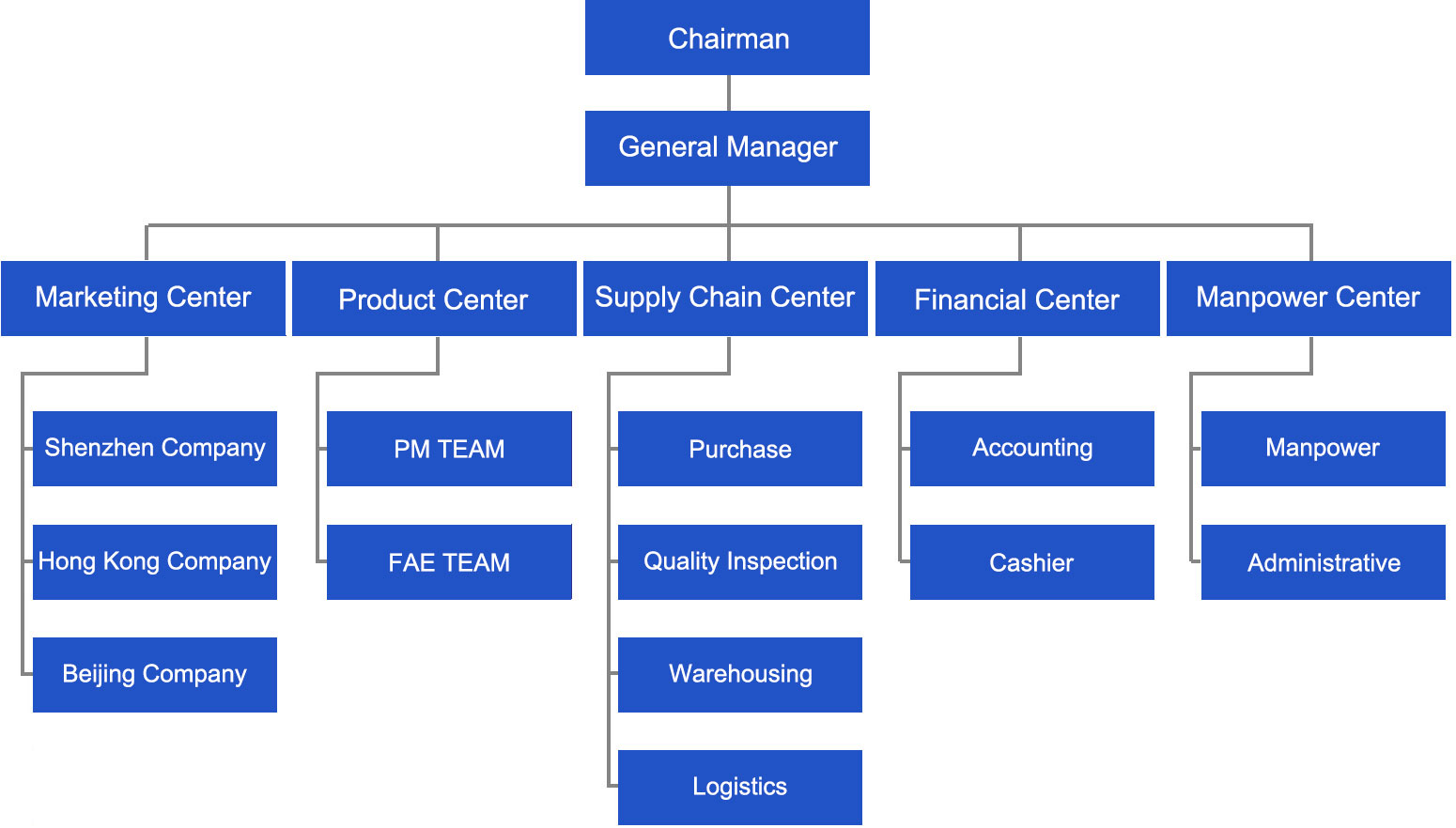 Organization